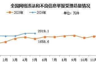 MVP！加福德10中7得到16分8板4断6帽 最后拼到6犯离场